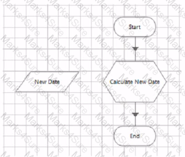 AD01 Question 20